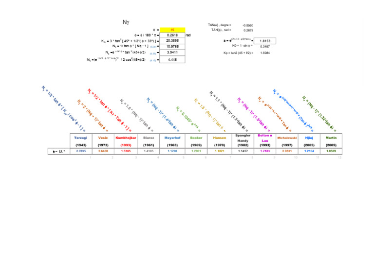 Calculating Nc, Nq, and Ng Values | PDF | Geotechnical Engineering ...