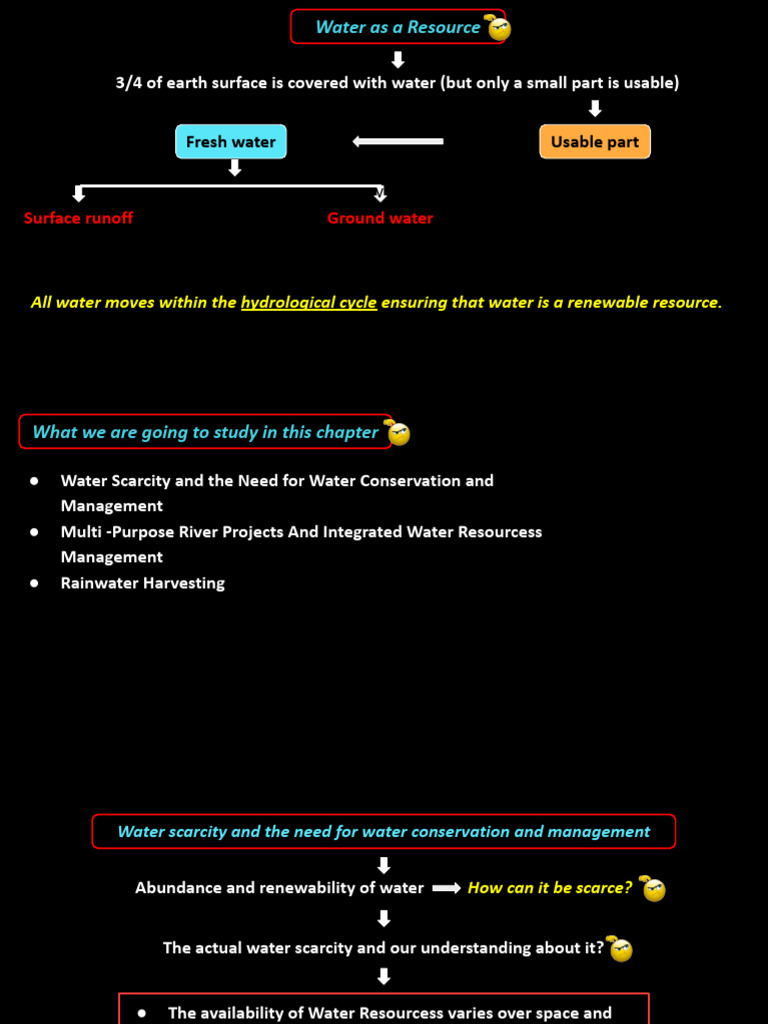 Water Resources PDF-cropped - Removed | PDF | Water Scarcity | Dam