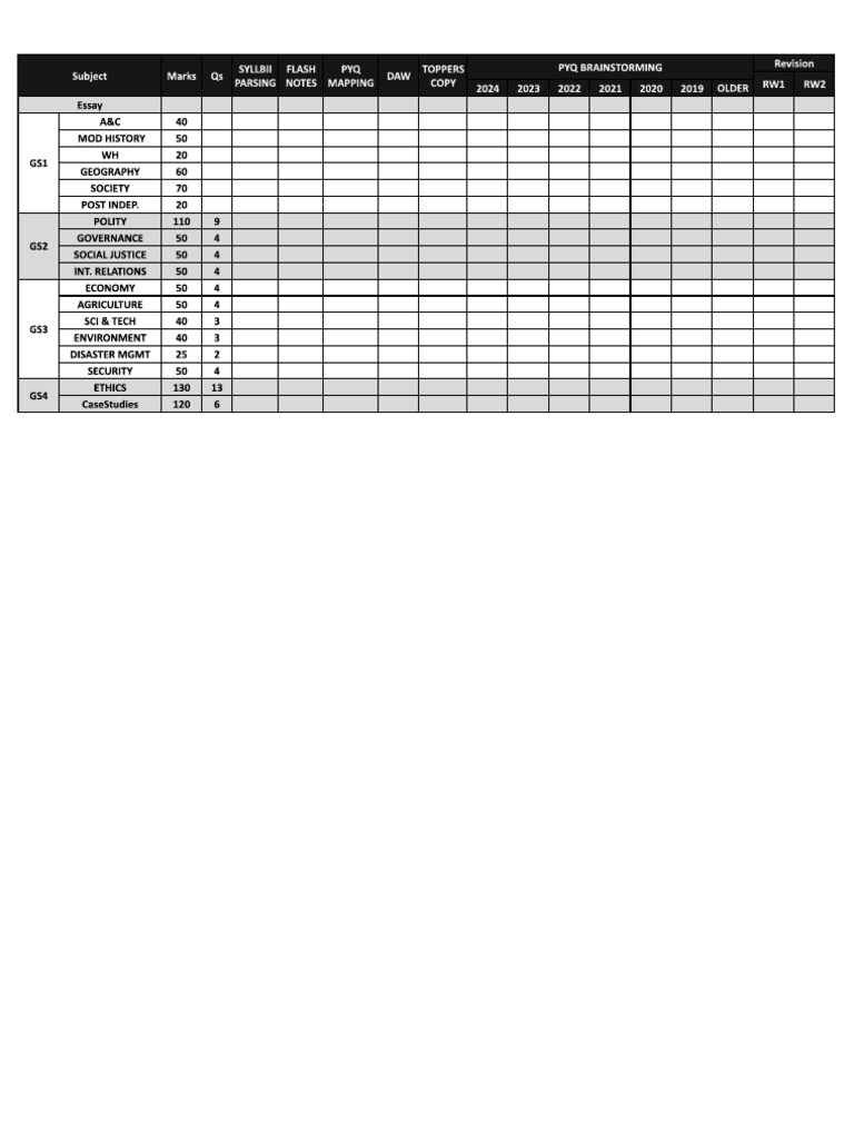 Syllabus Hitlist | PDF