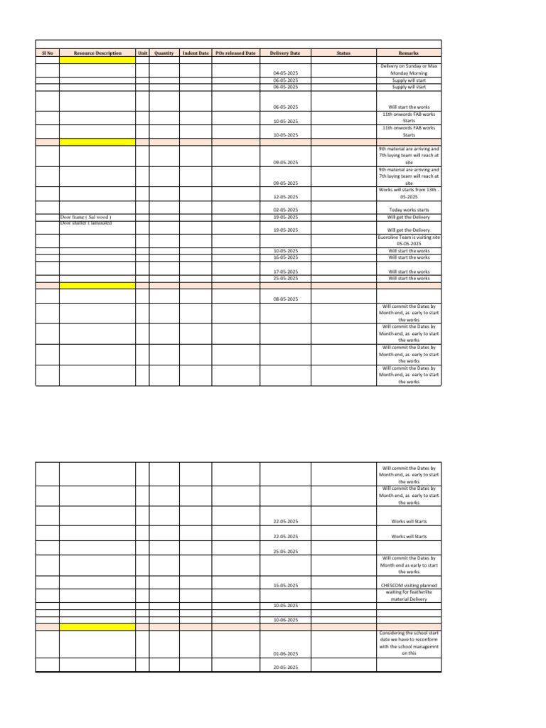 Civil Works and Materials Schedule | PDF | Building Engineering