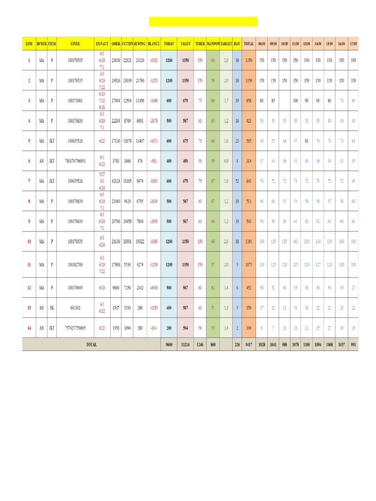 Te-18. Transhipment Summary | PDF