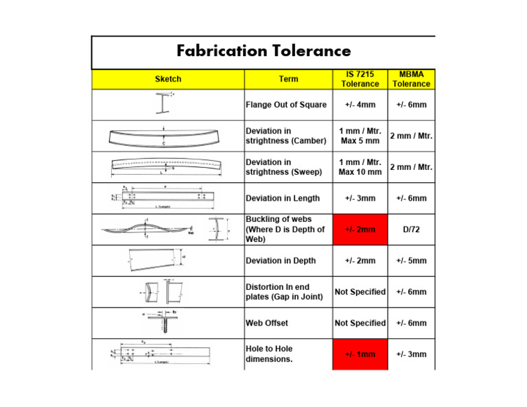 Is VS Mbma | PDF