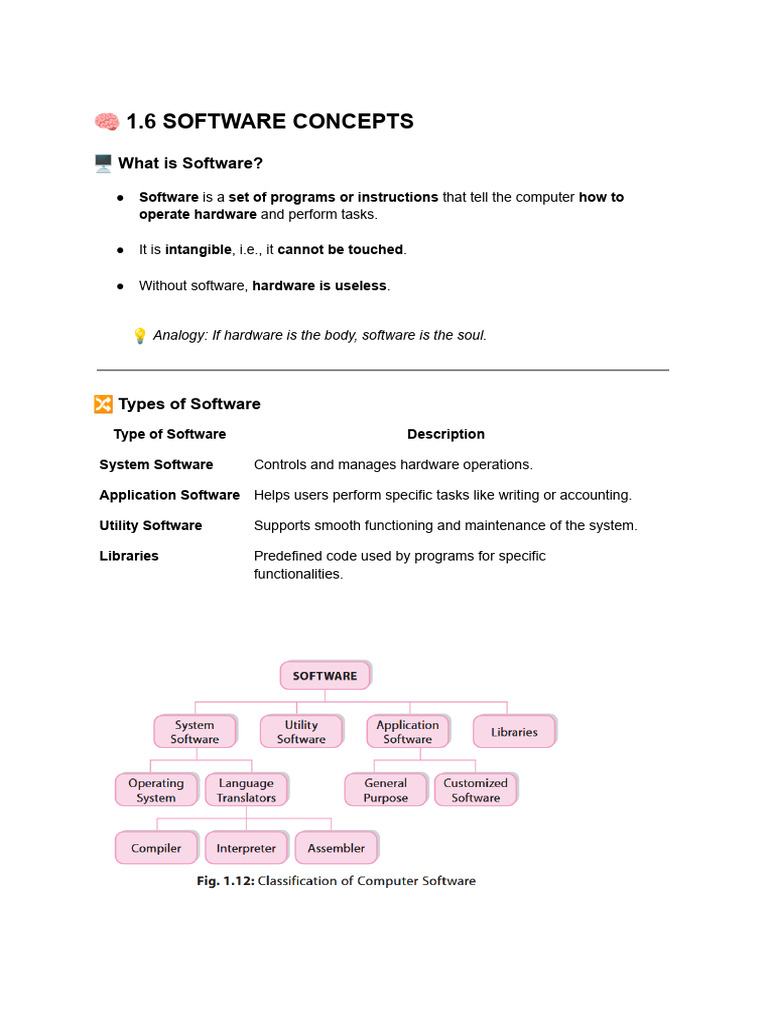 Software Concepts for Class 11 | PDF | Operating System | Library ...