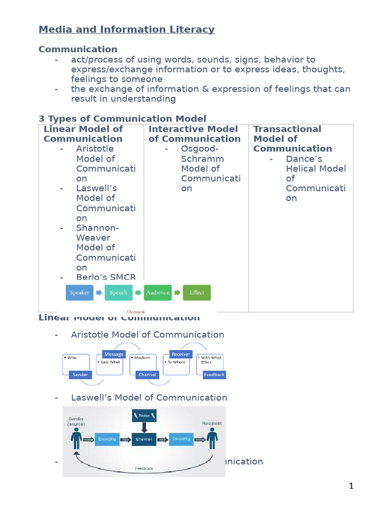 Understanding Media and Communication Literacy | PDF | Communication ...