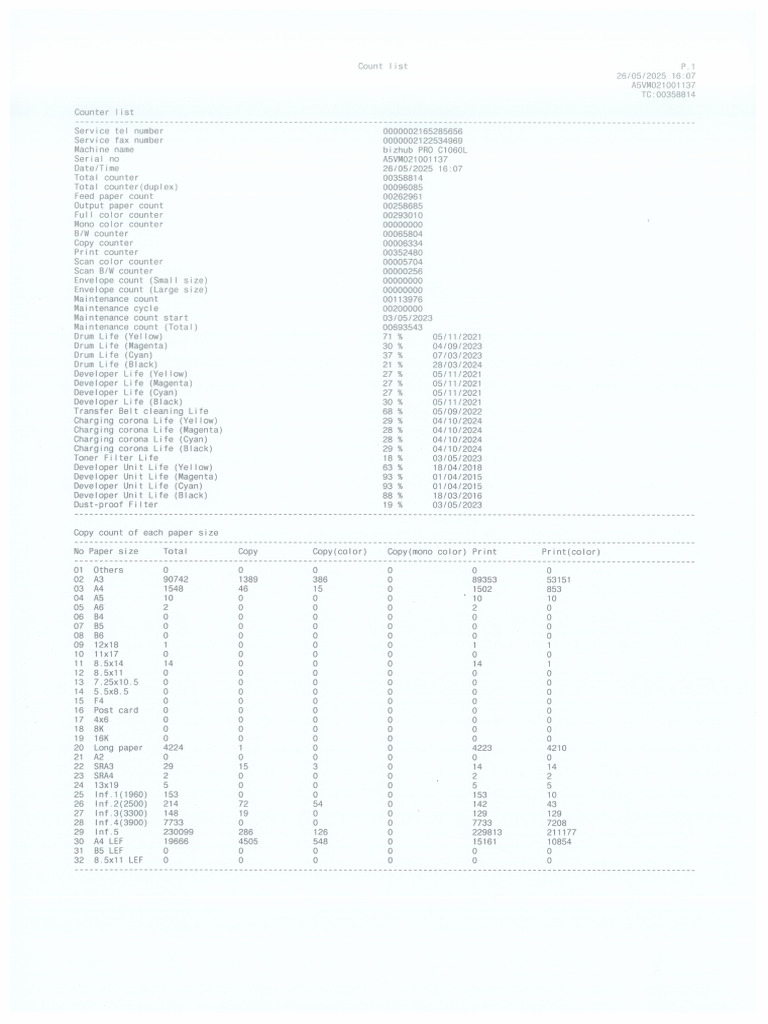 26.05.2025 Konica | PDF