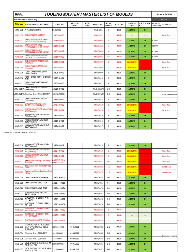 Tooling Master List of Moulds 2024 | PDF | Motor Vehicle | Car Body Styles