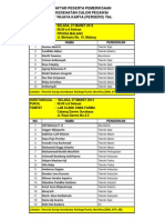 Peserta Tes Kesehatan Rekrut ITS Surabaya