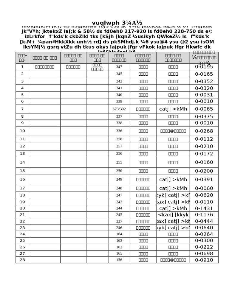 Final 3A Eng. | PDF
