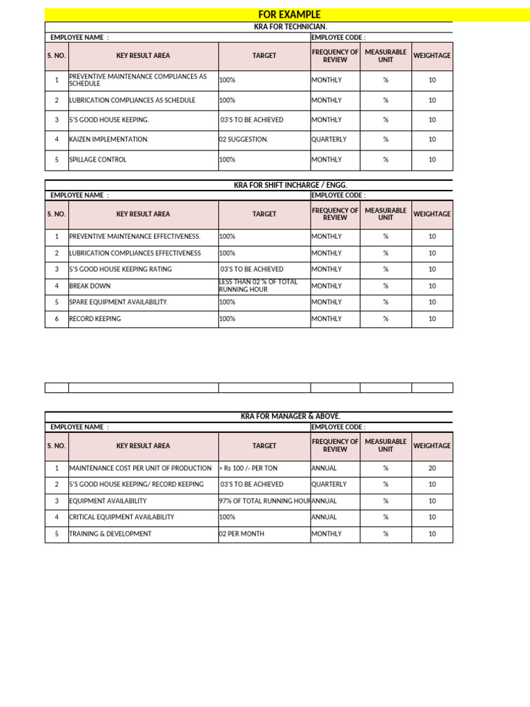 Maintenance KRA Formats in Excel | PDF | Systems Analysis | Business