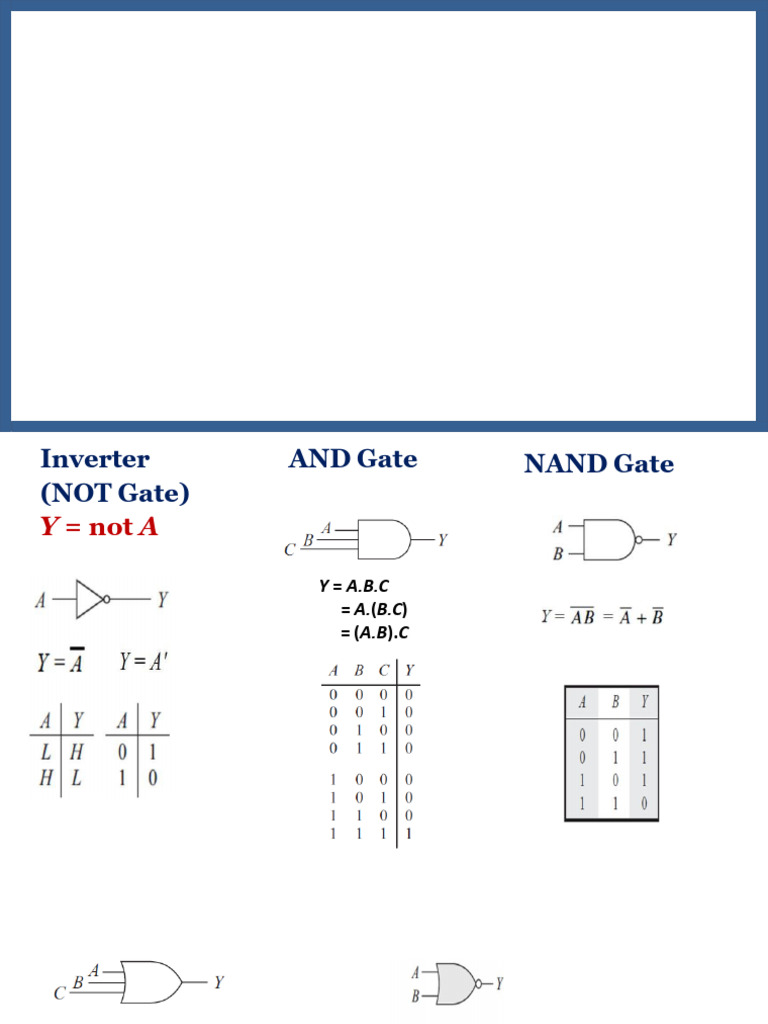Digital System Design Part-1 | PDF