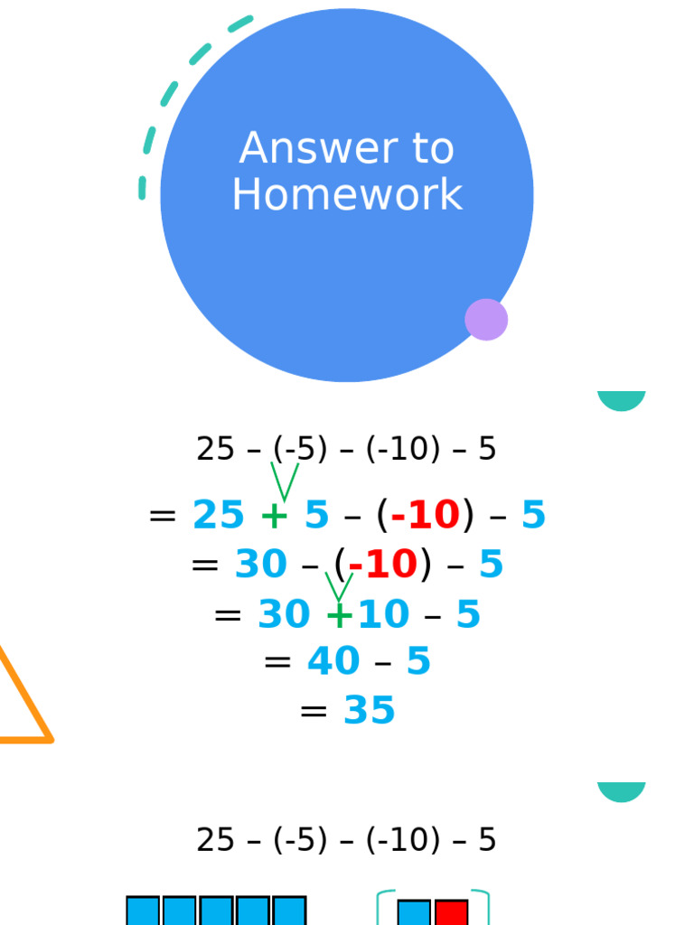 Describing The Process of Multiplication of Integers Using Algebra ...