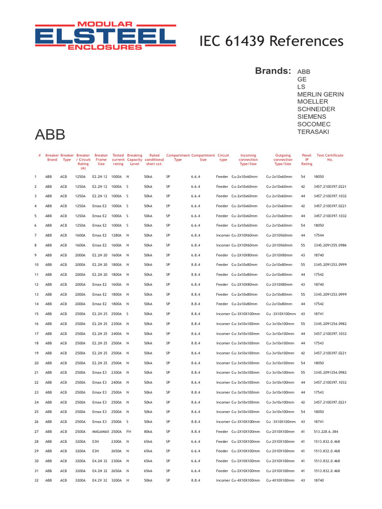 Normes IEC 61439-1 PDF | PDF