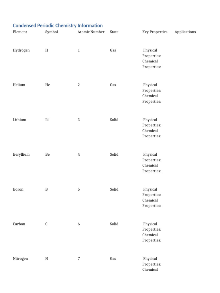 Essential Periodic Table Elements Guide | PDF | Chemistry | Chlorine