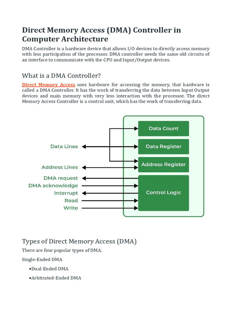 Types and Functions of DMA Controllers | PDF