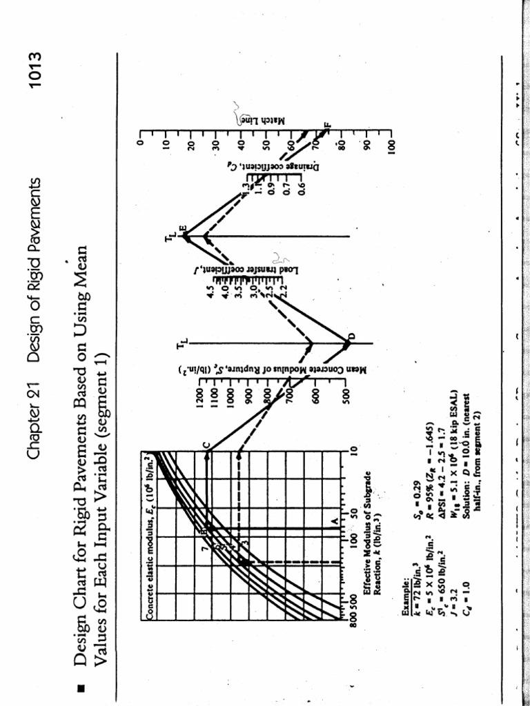 Rigid Chart | PDF