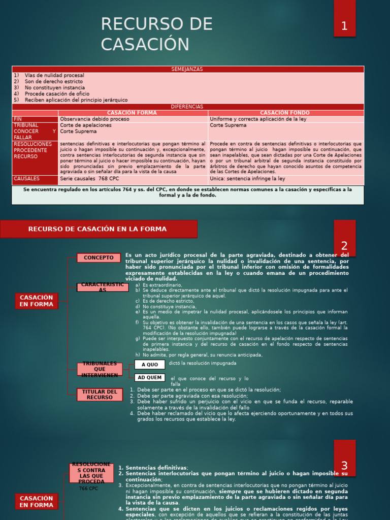 Recurso de Casación Tipos y Procedimientos