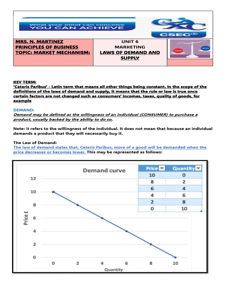 Market Mechanism: Demand & Supply Laws | PDF | Monopoly | Demand