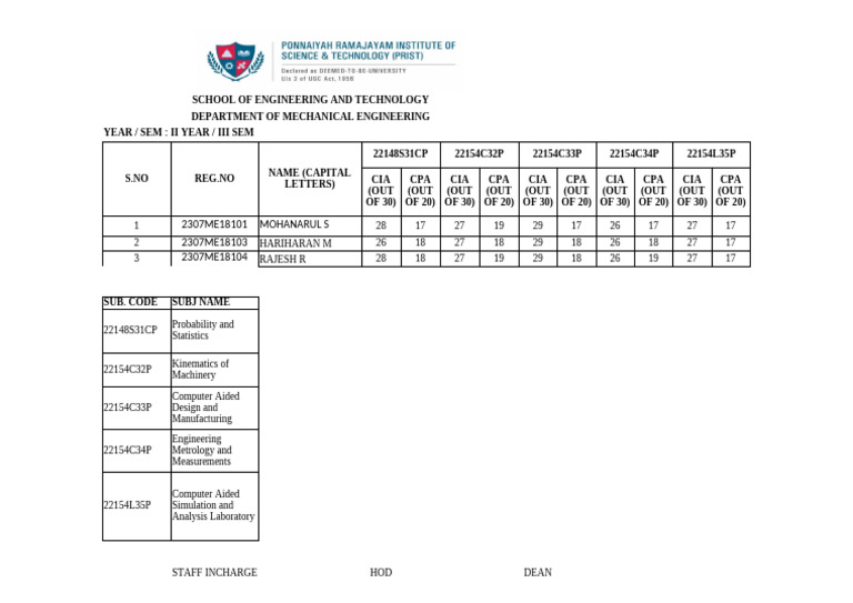 Internal Marks for Engineering Students | PDF