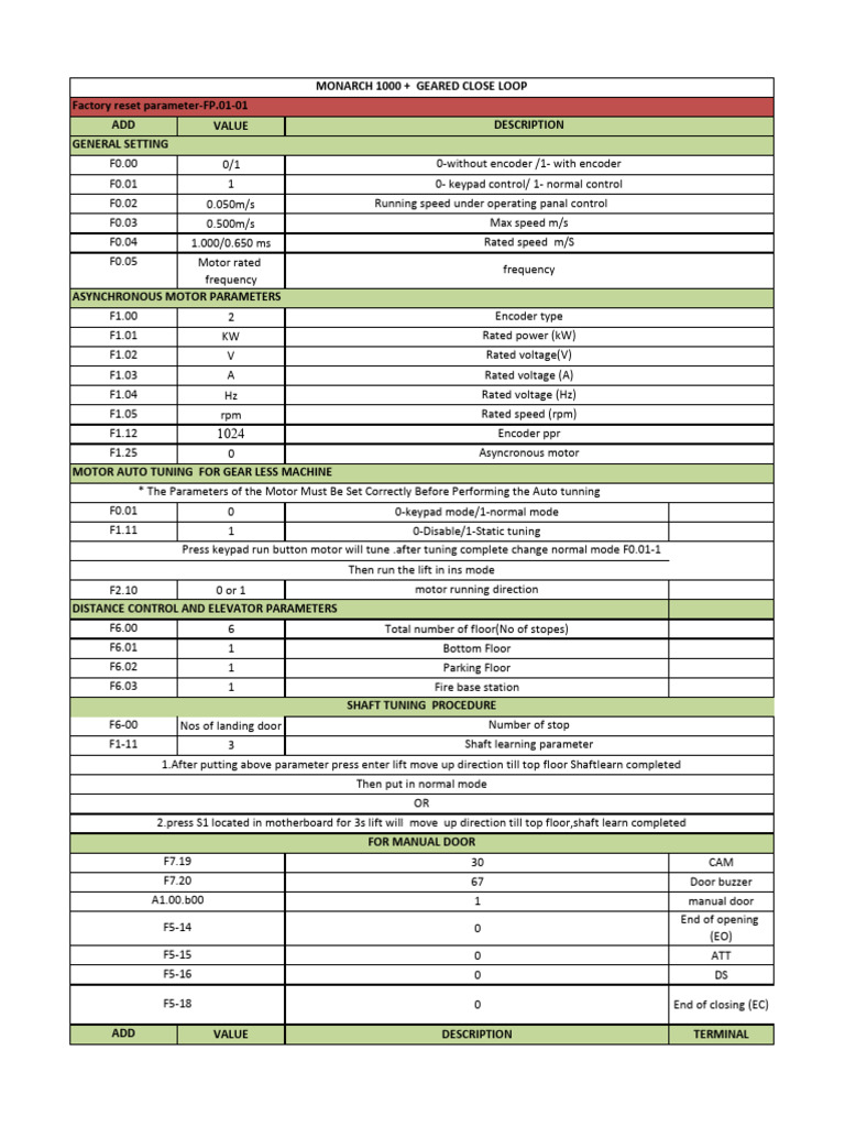 Monarch 1000 Manual: Reset & Parameters | PDF | Elevator