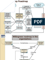 Concept of Willingness To Do