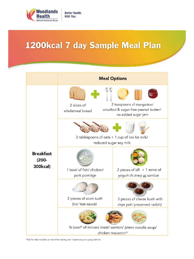 (E) 1200kcal 7 Day Sample Meal Plan | PDF