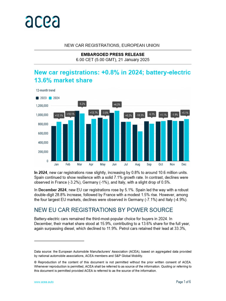 EU New Car Registrations 2024 Overview | PDF | Hybrid Electric Vehicle ...