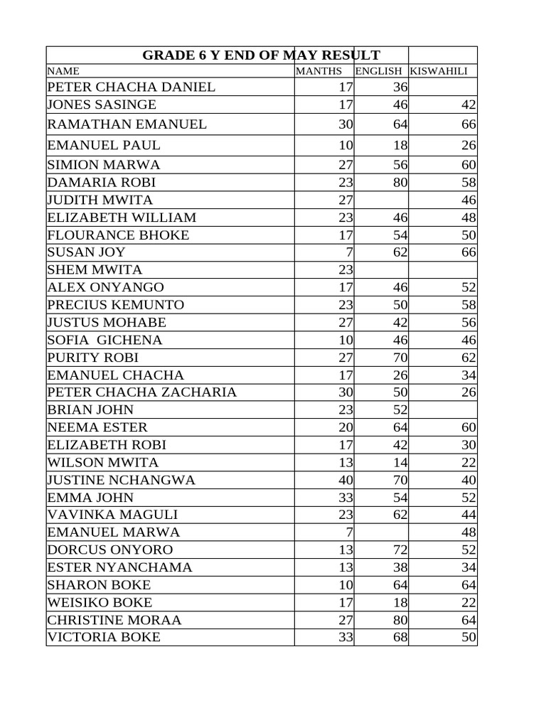 grade-6-exam-results-2025-summary-pdf