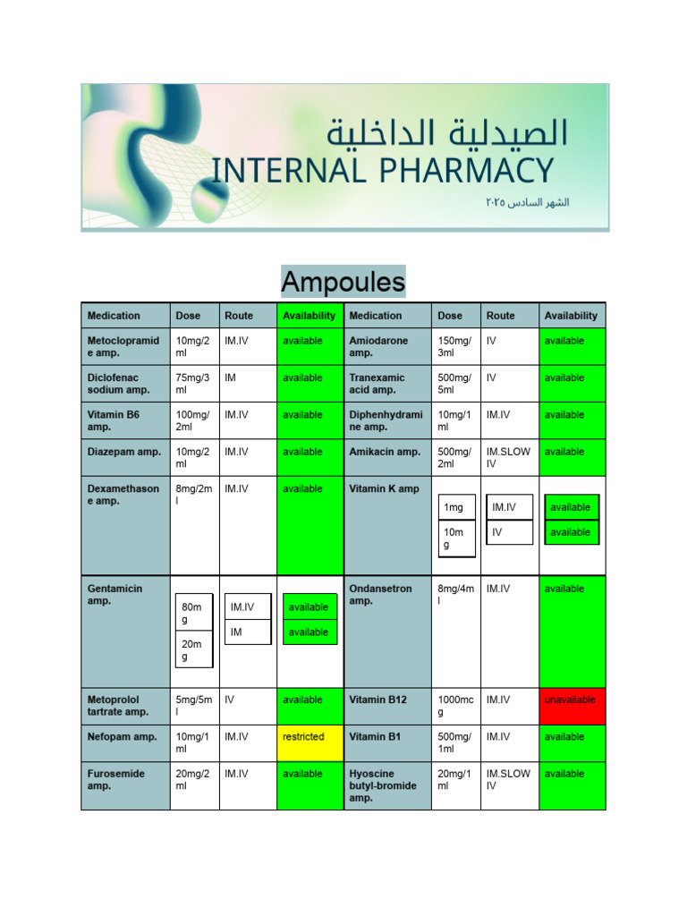 Comprehensive Medication Availability List | PDF | Pharmacology | World ...