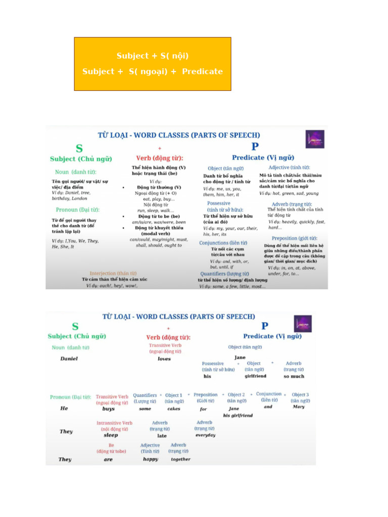 Grammar | PDF