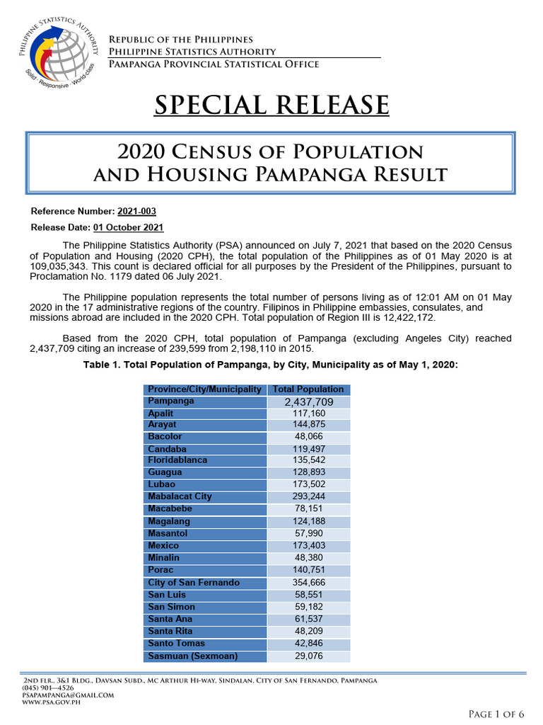 Pampanga 2020 Population Census Results | PDF | Census | Economies
