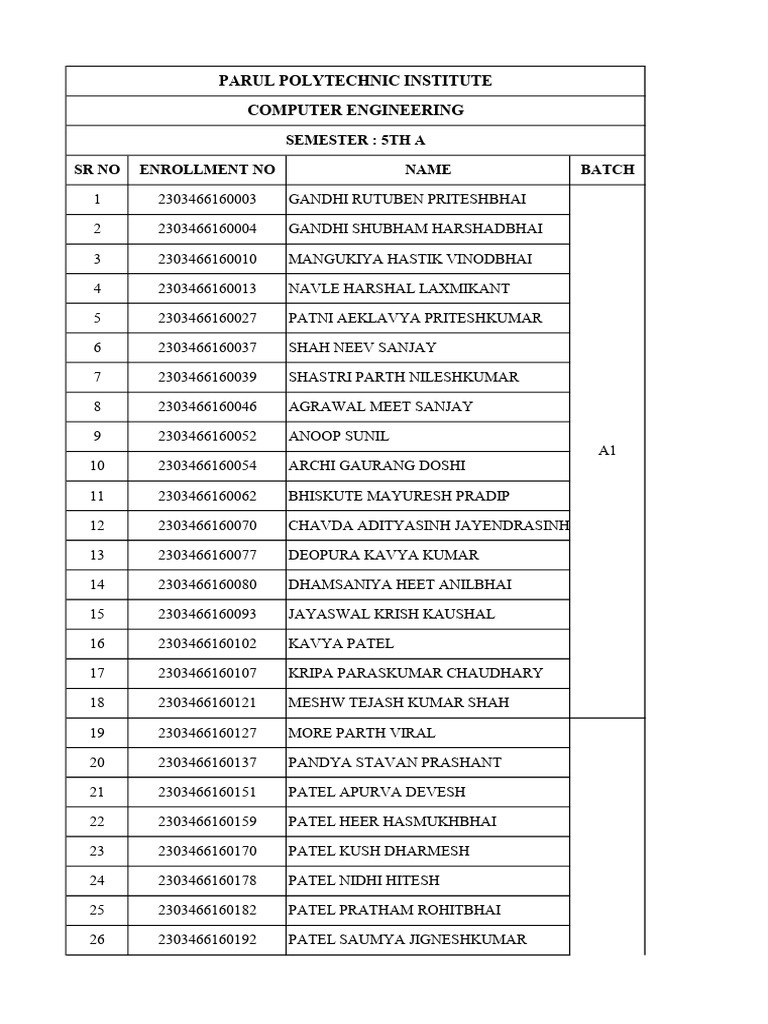 Parul Polytechnic Computer Engineering Enrollment List | PDF