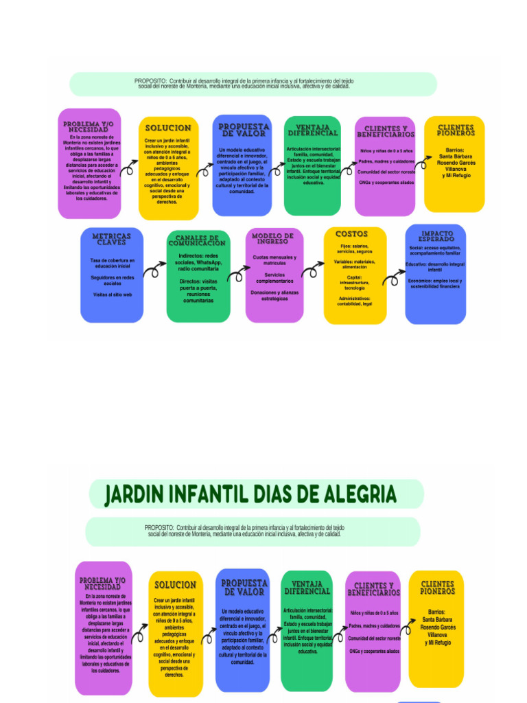 Digital Canvas Lean | PDF