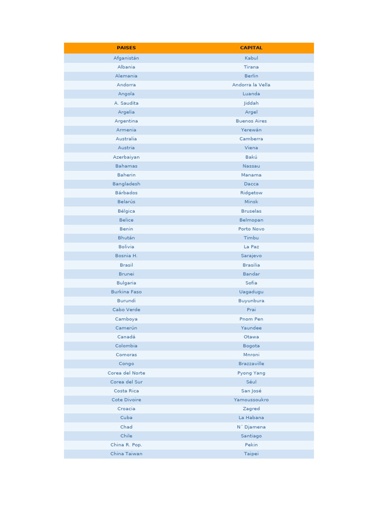 Lista de países y sus capitales | PDF | Políticas globales | Relaciones ...