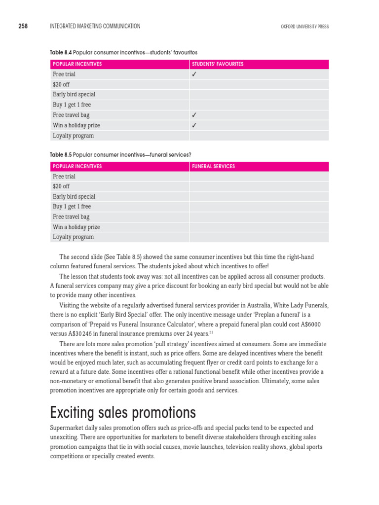 Exciting Sales Promotions | PDF | Procter & Gamble
