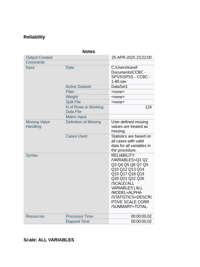 Cronbach's Alpha Reliability Analysis | PDF | Statistics | Psychometrics
