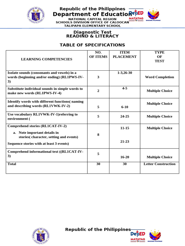 Pre Test Reading Literacy Revised | PDF
