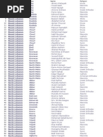 Download List of Lebanese Deputy by Karim Kairouz SN87564 doc pdf