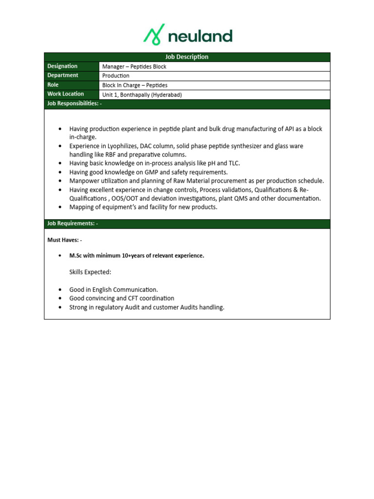 Block Incharge - Peptides | PDF