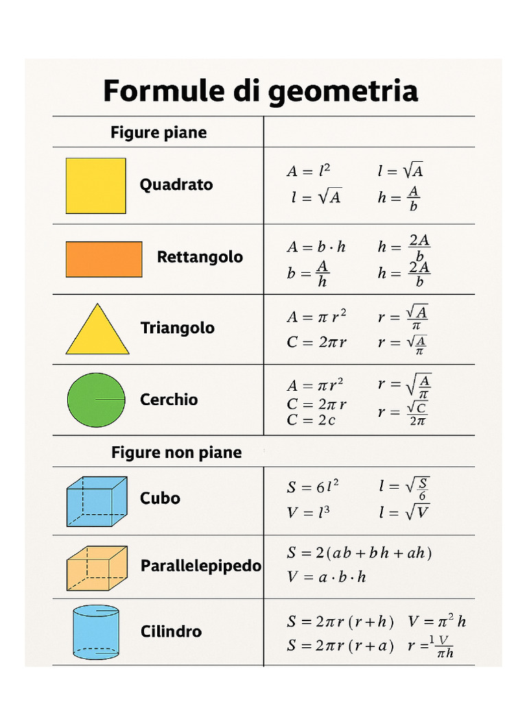 Geometria Formule Spiegazioni Precise Finale | PDF