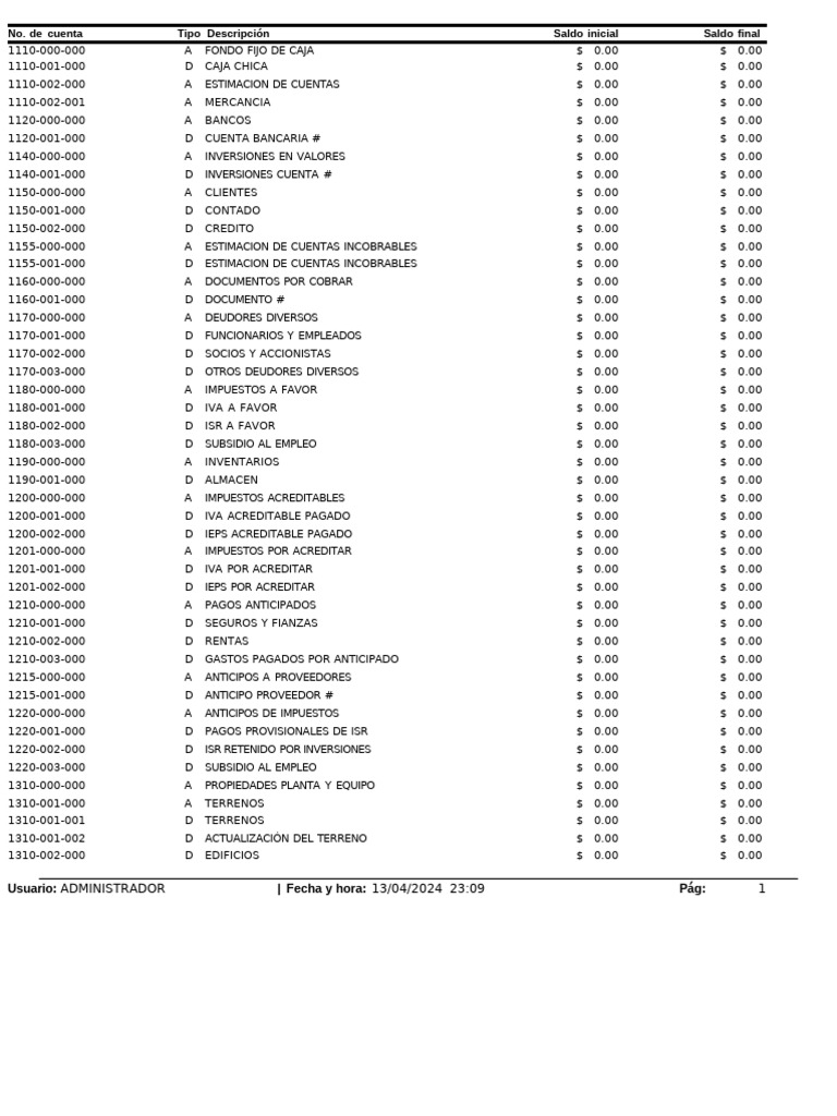 Informe de Cuentas y Saldos 2024 | PDF | Impuesto sobre la renta | Bancos