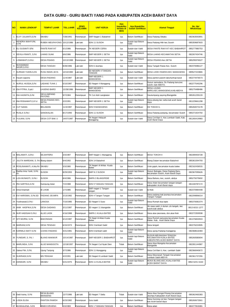 Data Guru Bakti Aceh Barat Daya | PDF