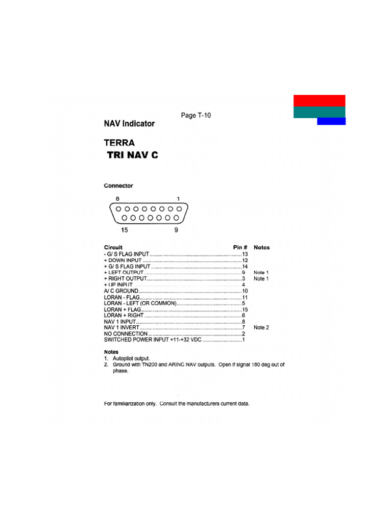 Tri NavC | PDF