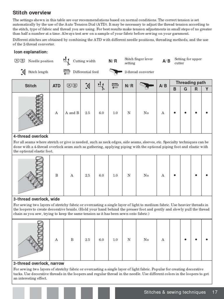 Hobbylock™ 2.5 Overlock Machine | PDF | Textiles | Textile Arts