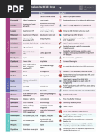 Comprehensive List of Top 200 Drugs | PDF | Analgesic | Corticosteroid