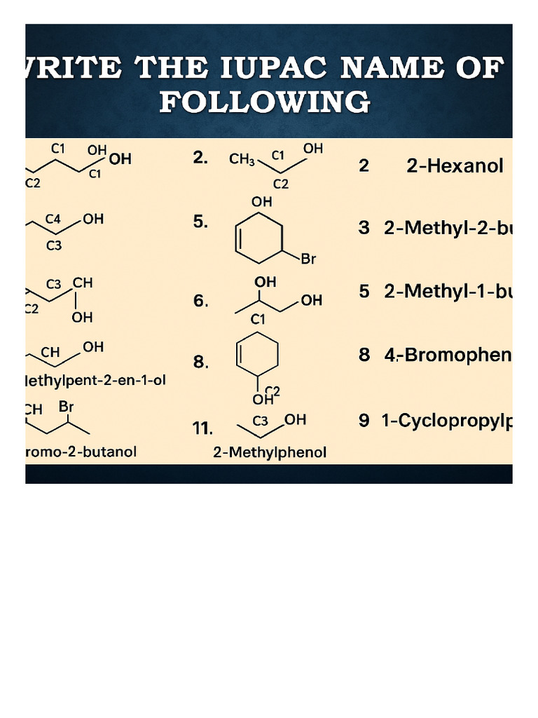 IUPAC Names Explained | PDF