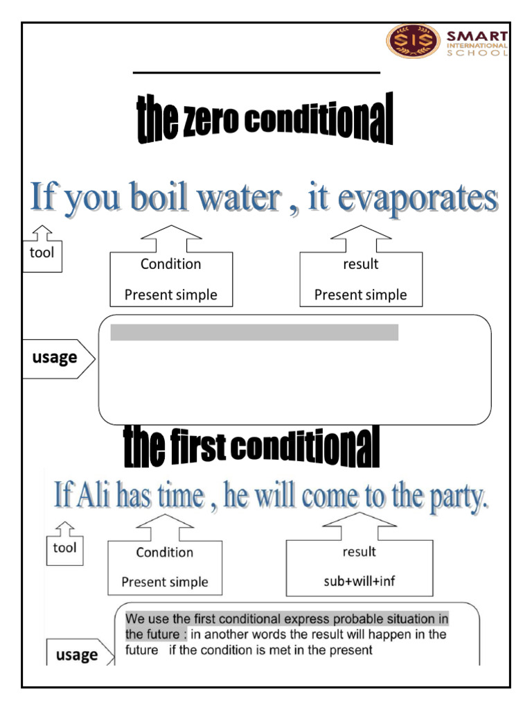 Grammar If | PDF