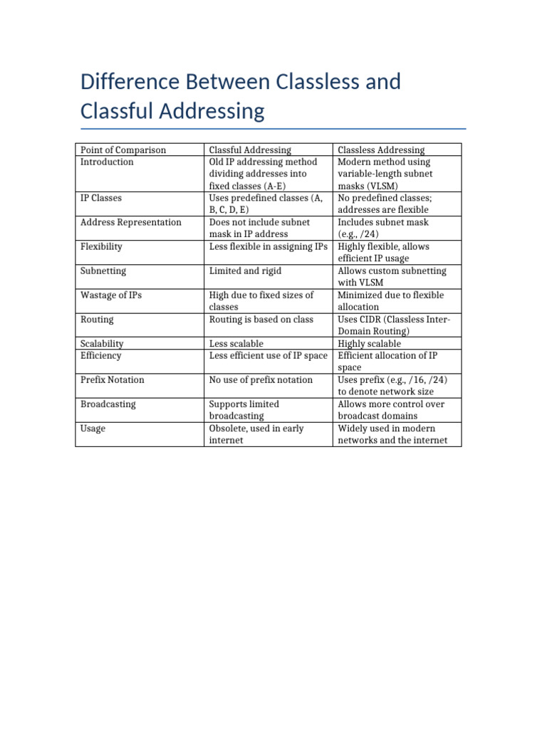 Classful vs Classless Addressing Explained | PDF