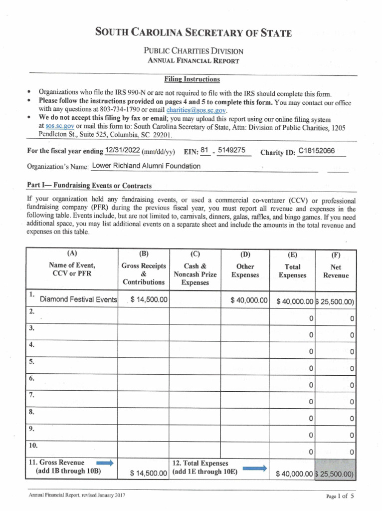 FY 2022 Annual Financial Report | PDF