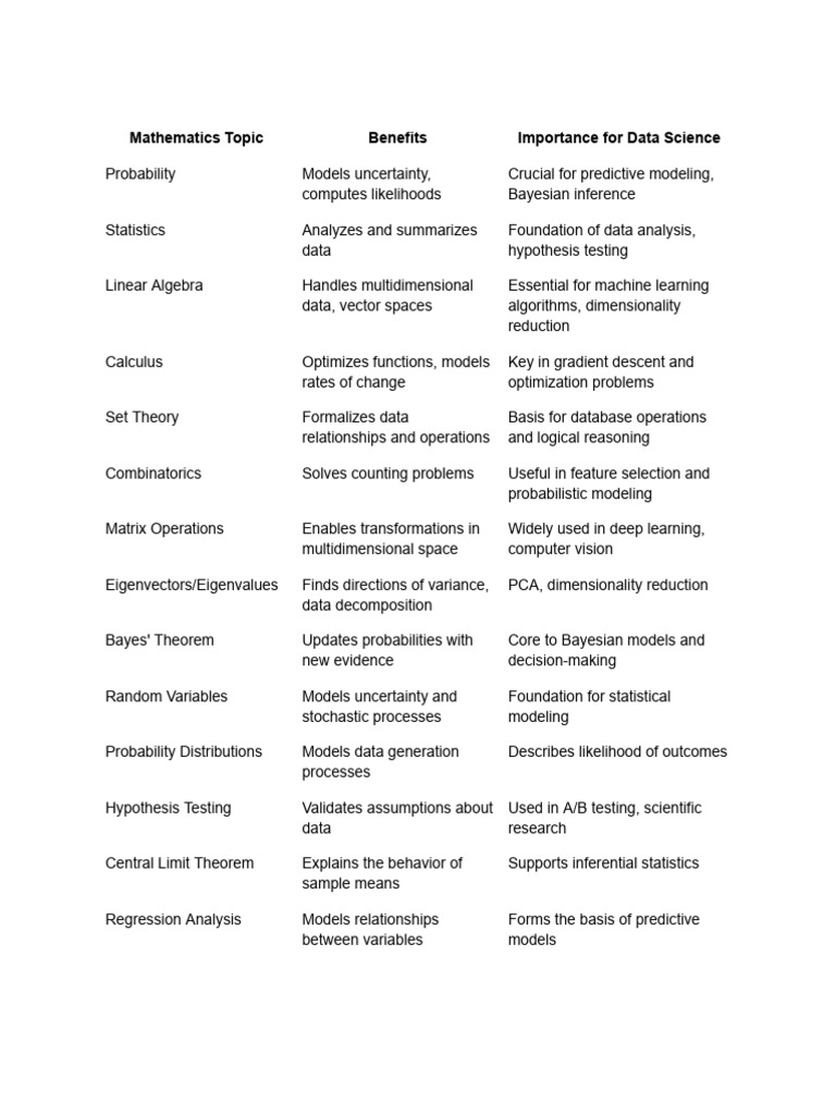 Essential Math for Data Science | PDF | Mathematical Optimization ...
