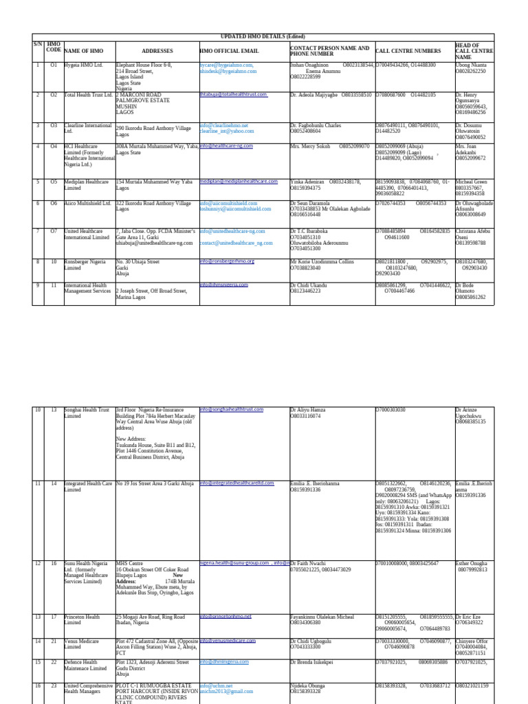 HMO Contact Details in Nigeria | PDF | Nigeria